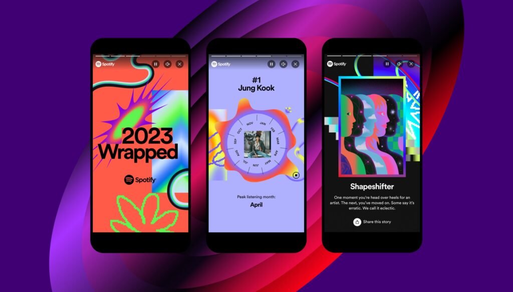 The Rhythmic Pulse of 2023: A Deep Dive into Spotify's Top Artists and Trends